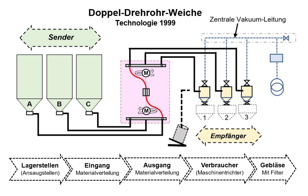 image-9848684-Doppeldrehrohrweiche-aab32.PNG